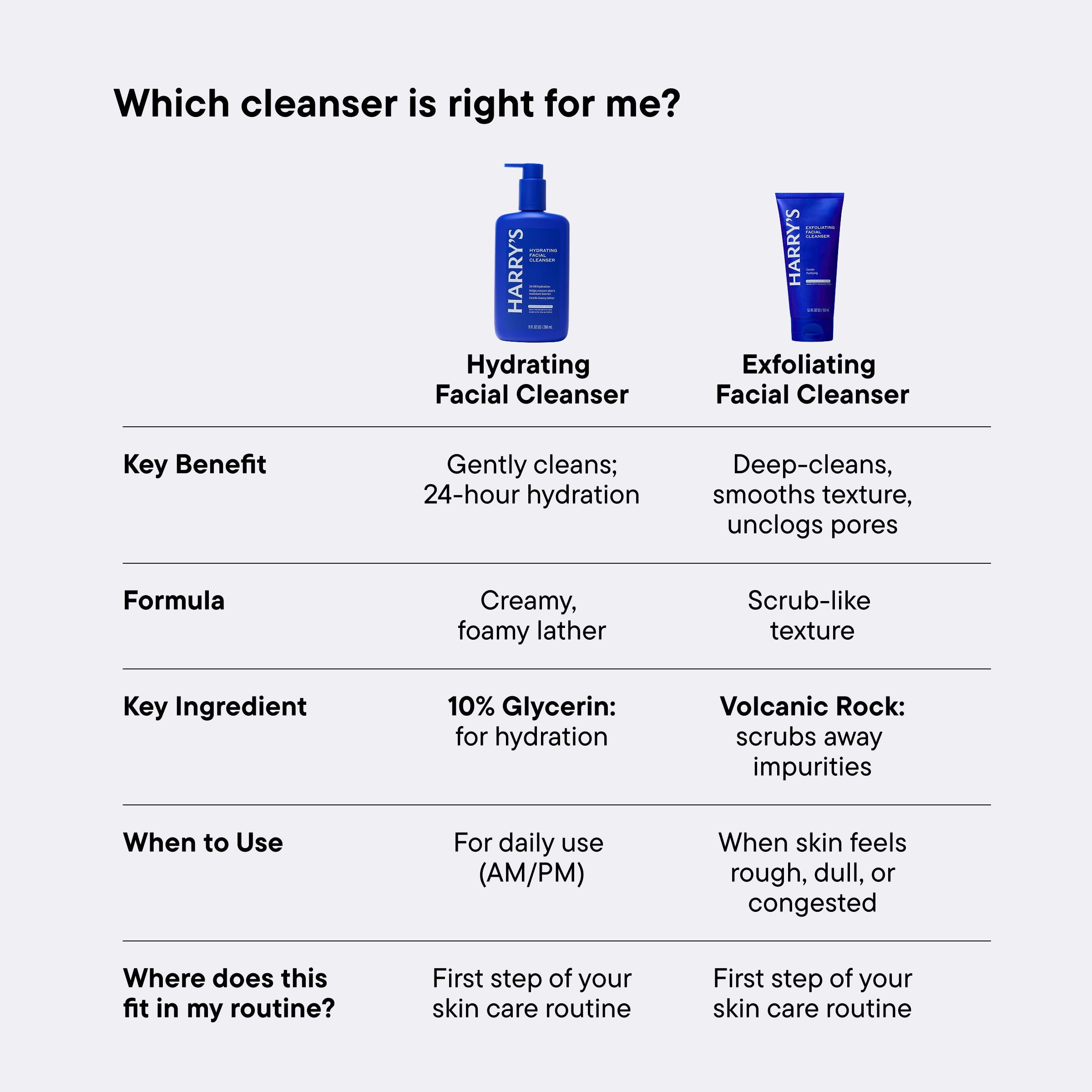 Exfoliating Facial Cleanser 2oz