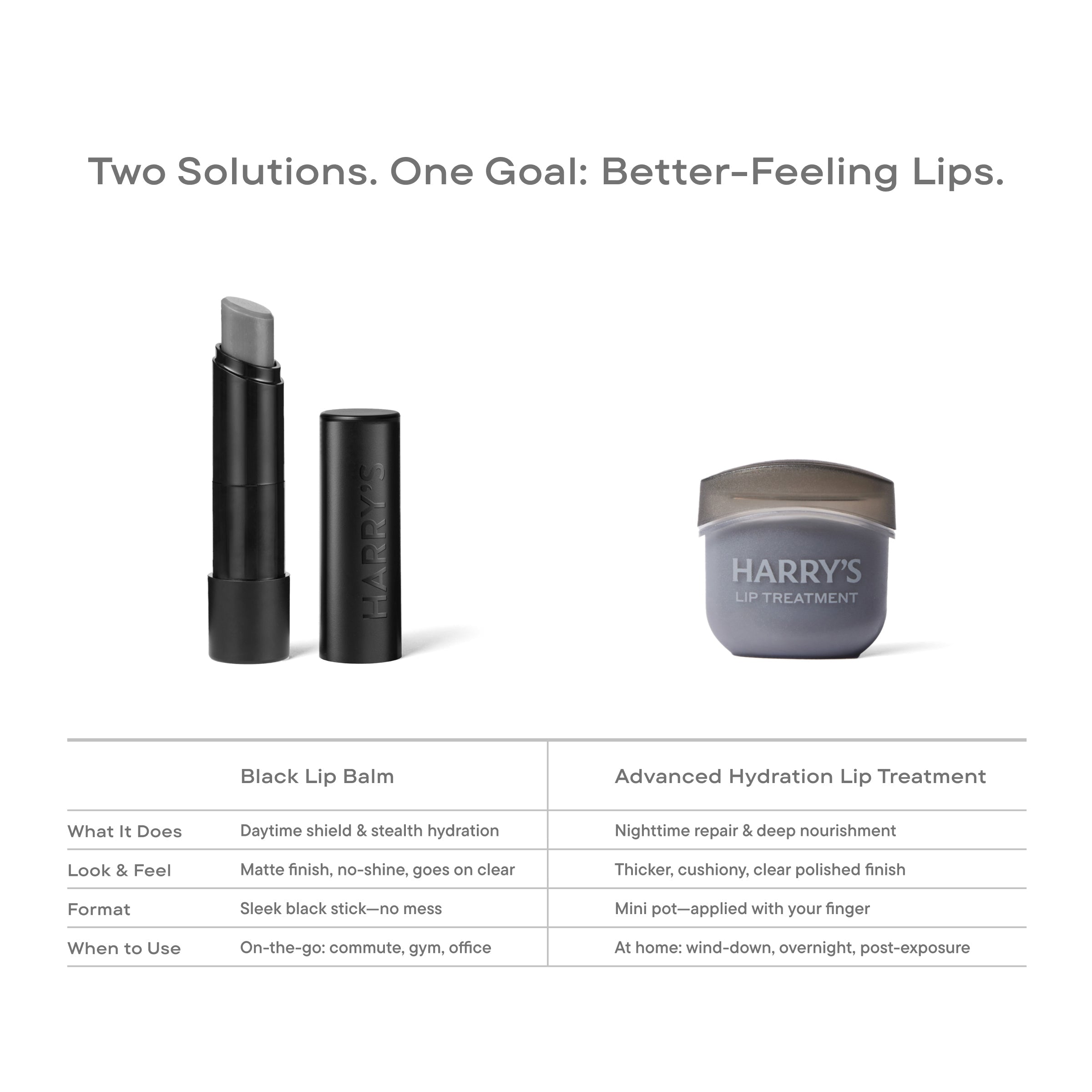 Harry’s Black Lip Balm – 2 Pack